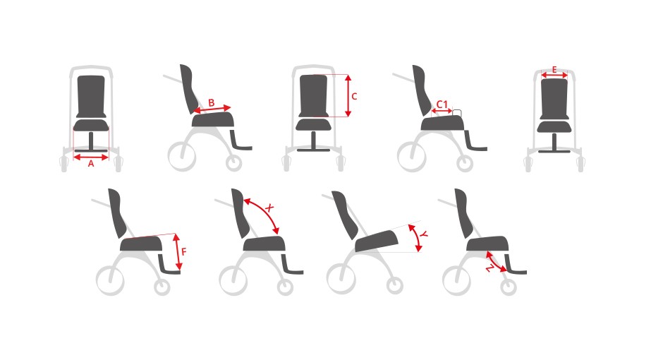 how to measure your disabilities buggy correctly 